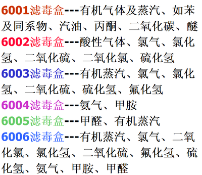 山東濟南聊城德州3M濾毒盒總代理 6003CN濾毒盒優質供應商解析